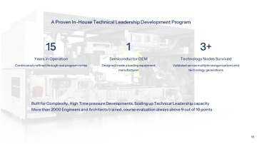 More Info on the context and content of our in house Tecnical Leadership Program Program and the benefits for R&D Executives, Human Resource management can be found on this dedicated website: 
